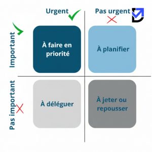 Matrice Eisenhower DScale Up