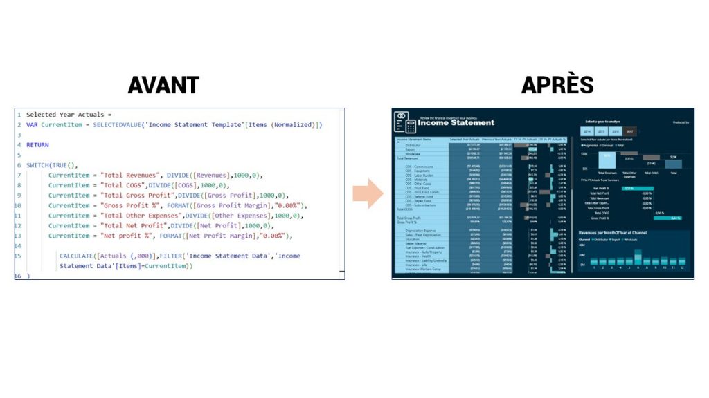 Traitement des données