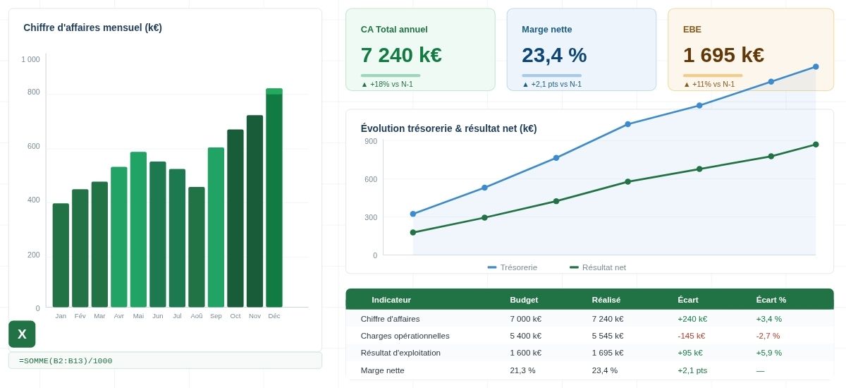Excel pour le pilotage financier
