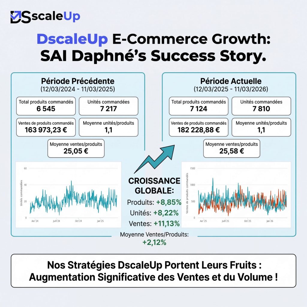 La succès story de Daphné sai