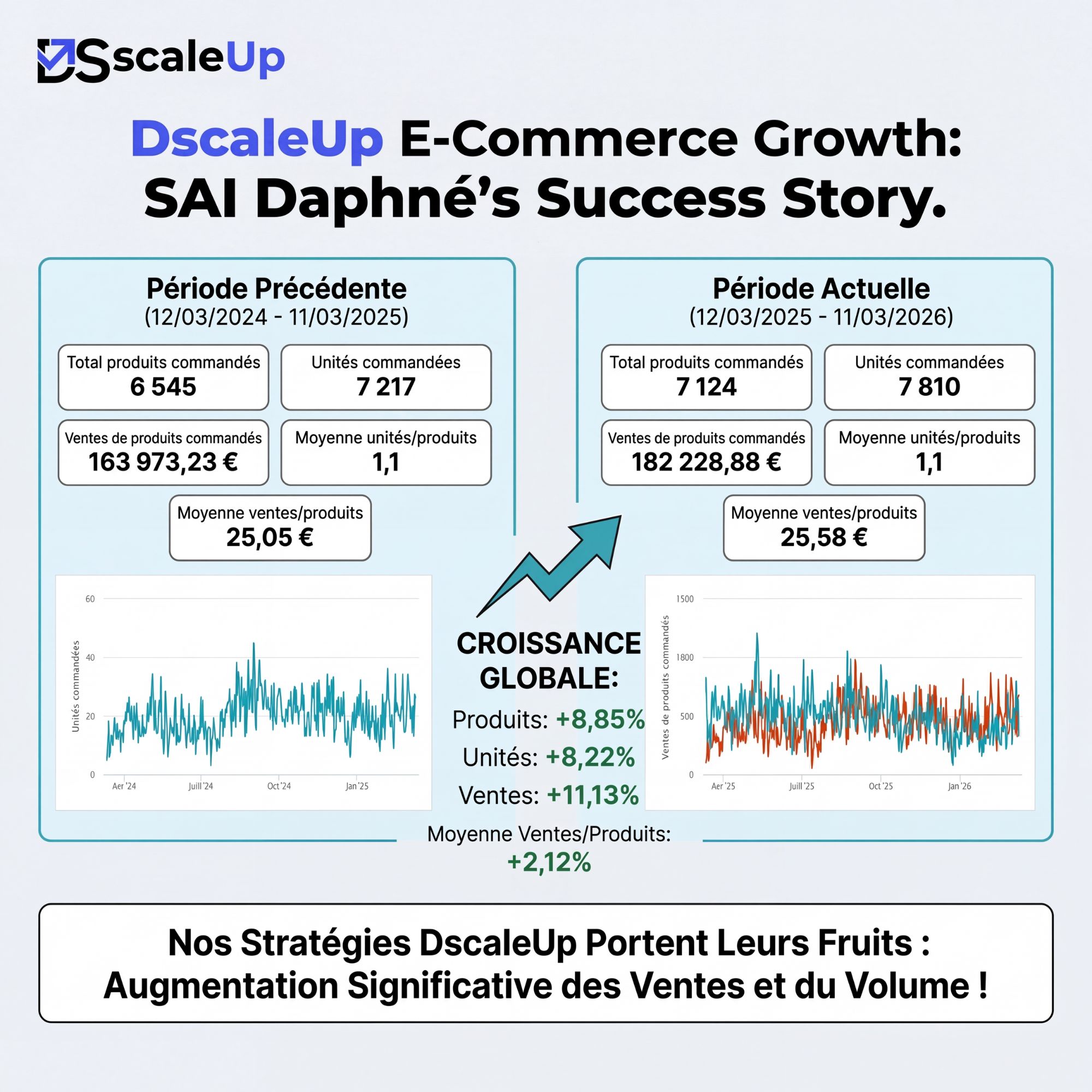 La succès story de Daphné sai