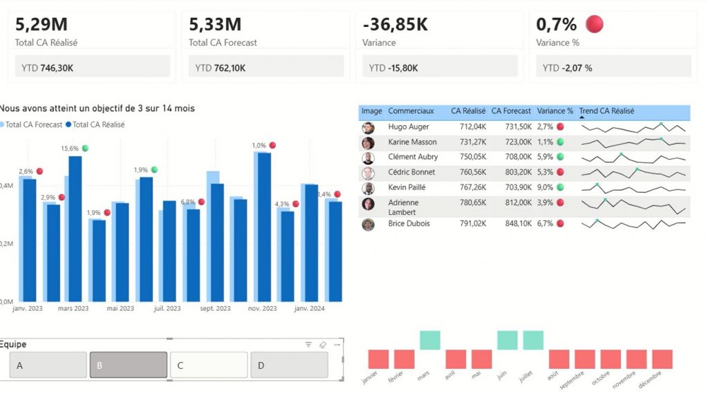 Fichier PowerBI DScaleUp - Réalisé Prévisionnel