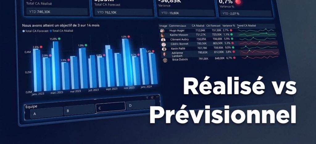 Suivi du Chiffre d’Affaires : l’écart Réalisé vs Prévisionnel, clé du pilotage financier
