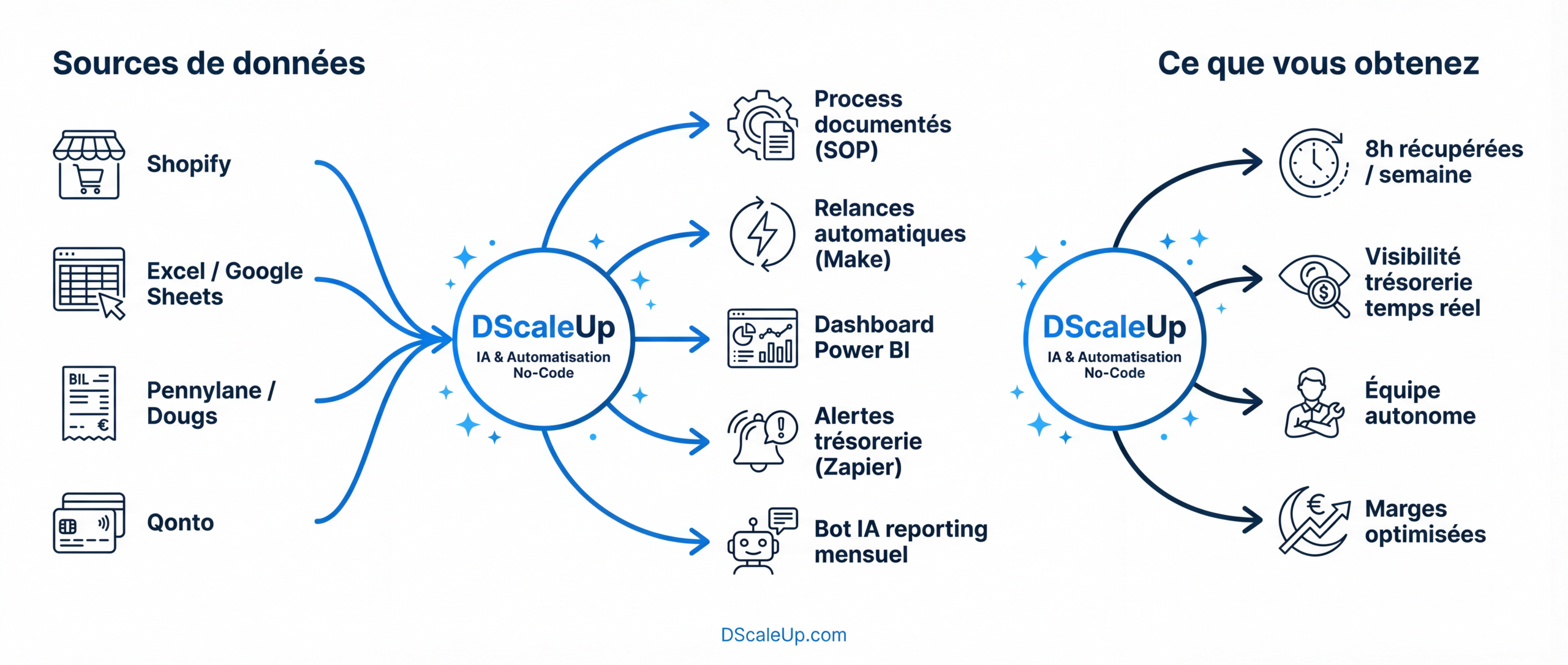 Automatisation-Process-Integration-IA-scaled