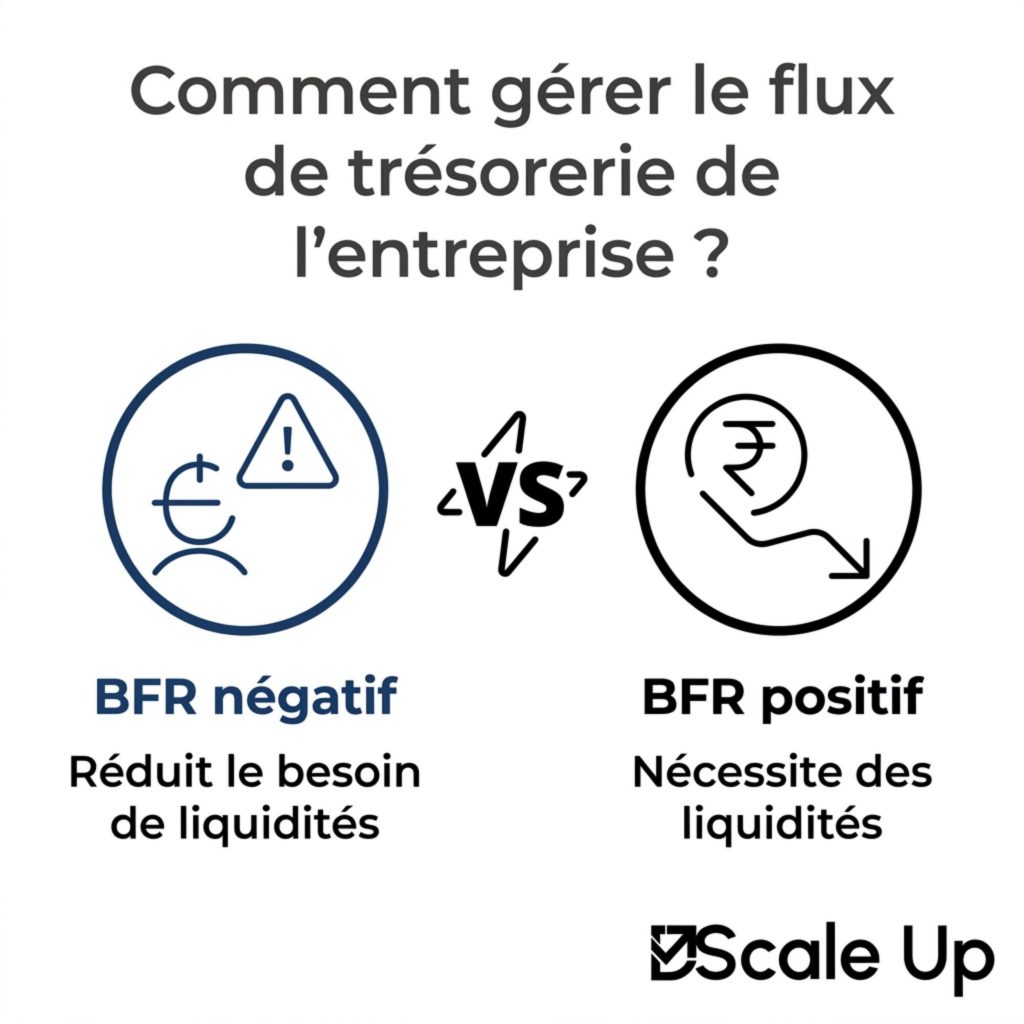 BFR - Besoin en fonds de roulement