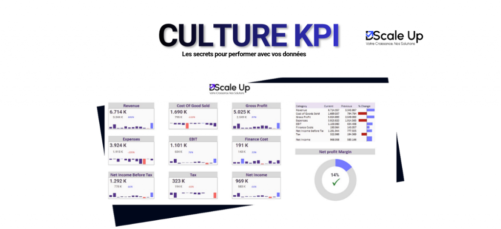 Piloter aux instruments : comment installer une culture KPI dans votre entreprise en 2026 ?