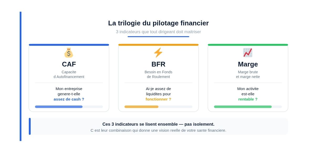 caf-bfr-marge