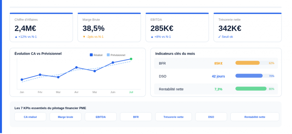 Les 7 KPIs essentiels du pilotage financier PME en 2026
