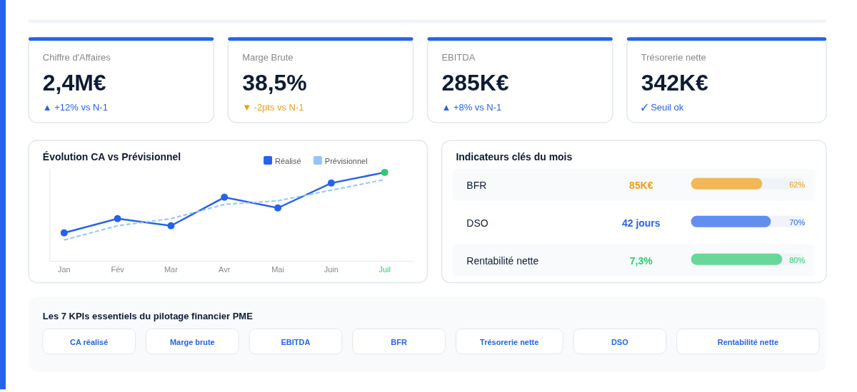 kpis-pilotage-financier-pme-intro