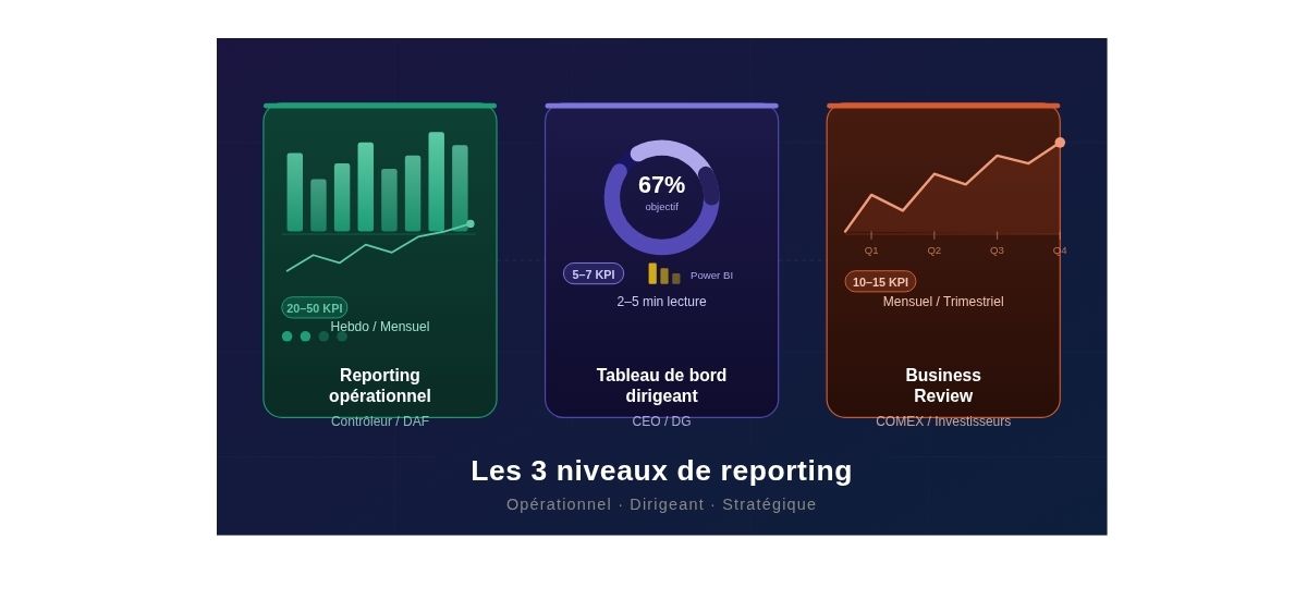 Reporting