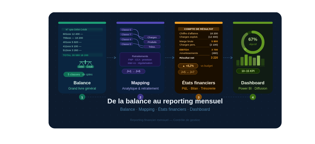 reporting mensuel