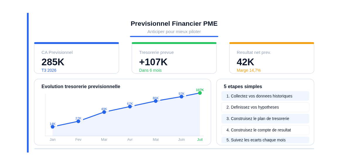 previsionnel-financier-pme