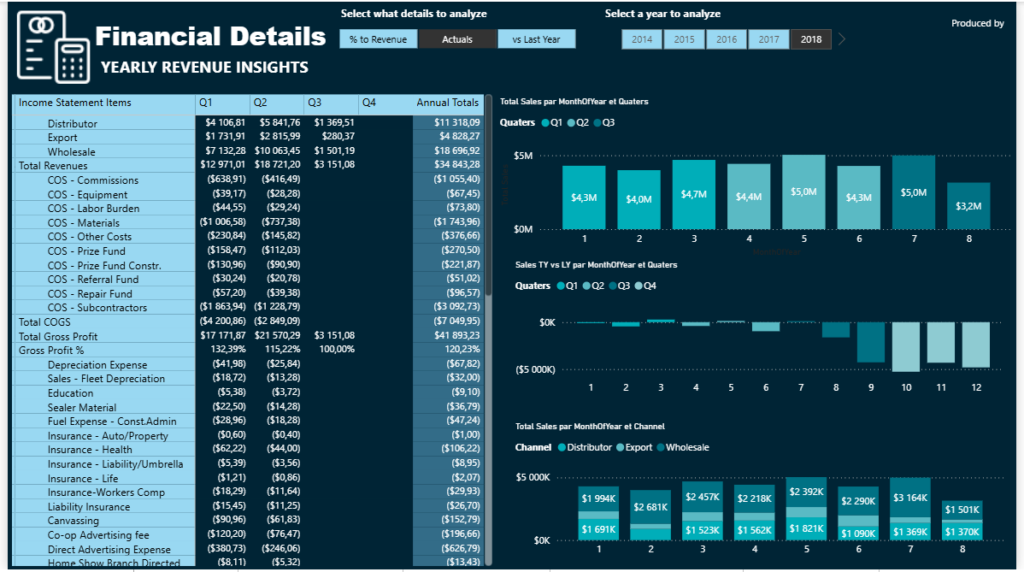 financial dashboard power bi