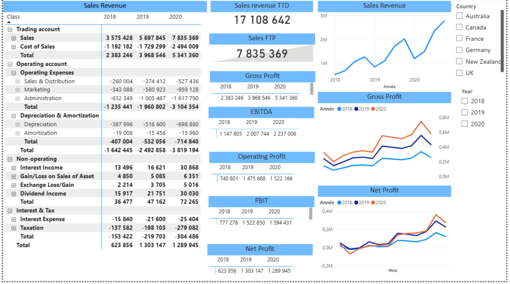 financial dashboard