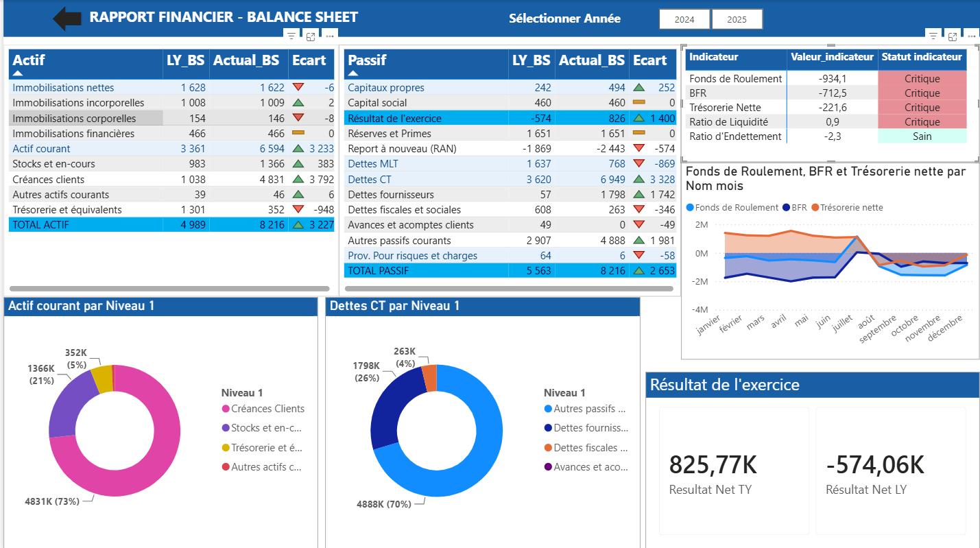 Rapport Power BI : Bilan