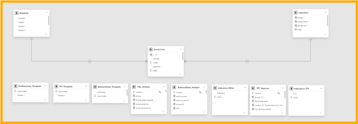 Modèle de données Power BI : Grand Livre, Mapping, Calendrier et tables de rapports