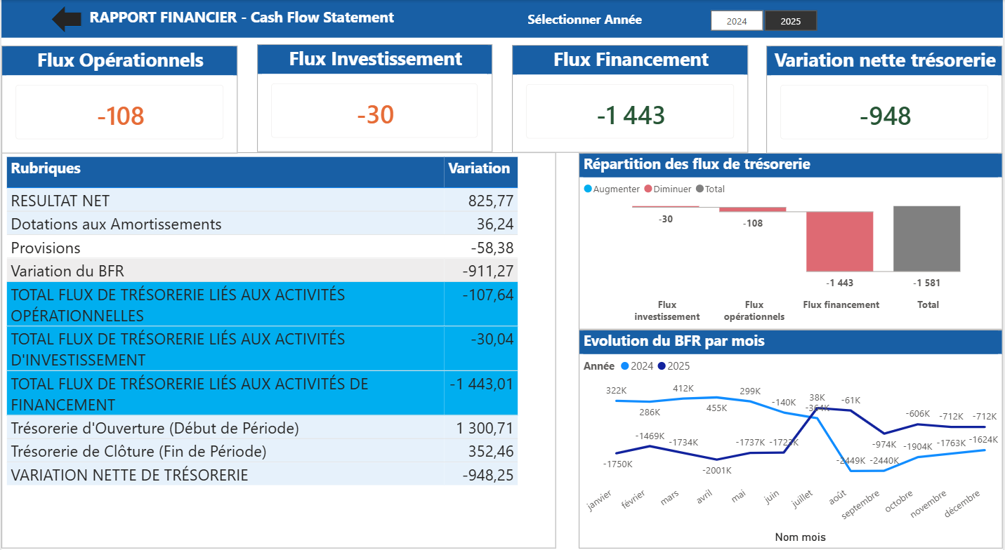 Rapport Power BI : Tableau de flux de trésorerie (TFT)