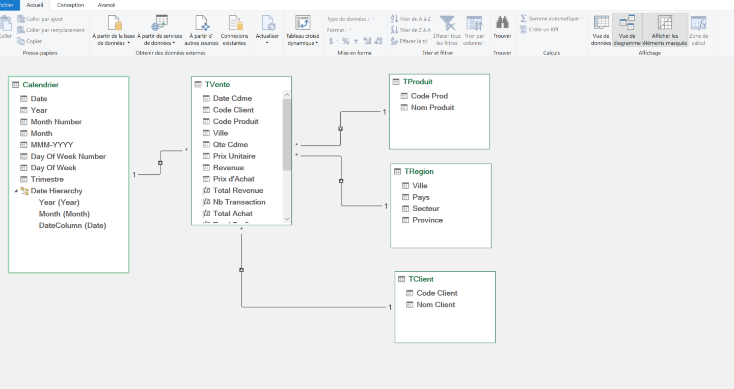 Vue Diagramme Power Pivot avec les relations creees entre TVente, TProduit, TRegion, TClient et Calendrier